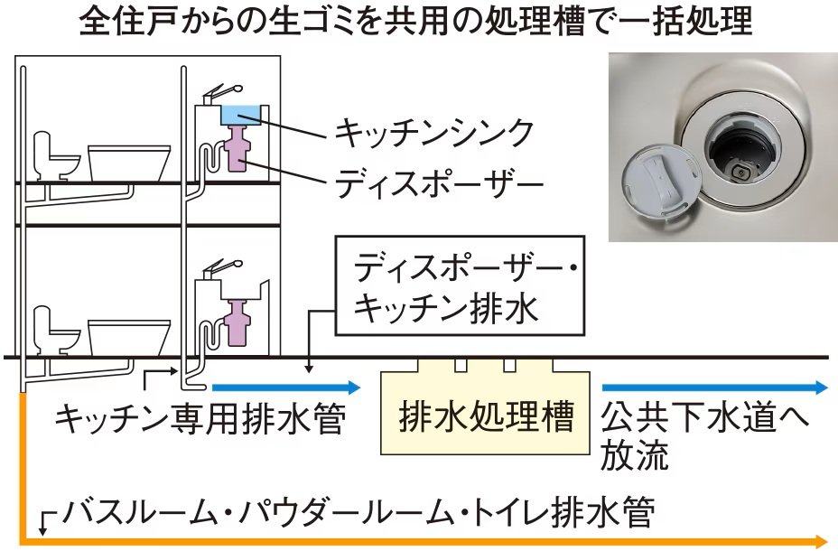 生ゴミディスポーザー