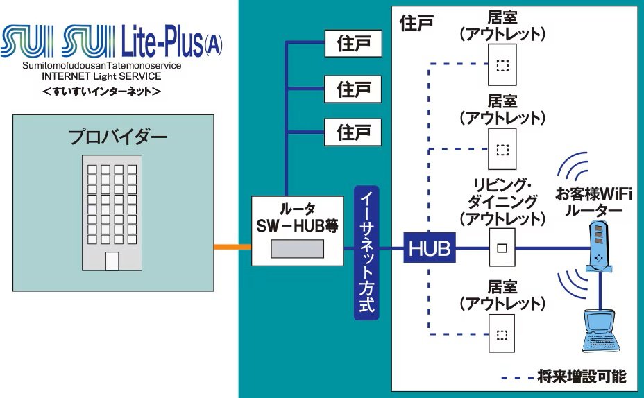 SUISUI Lite-Plus（A）（すいすいライトプラス[エー]）※予定