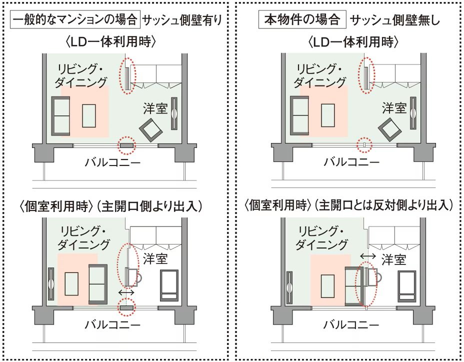 ダブルオープンフレキシブルプラン