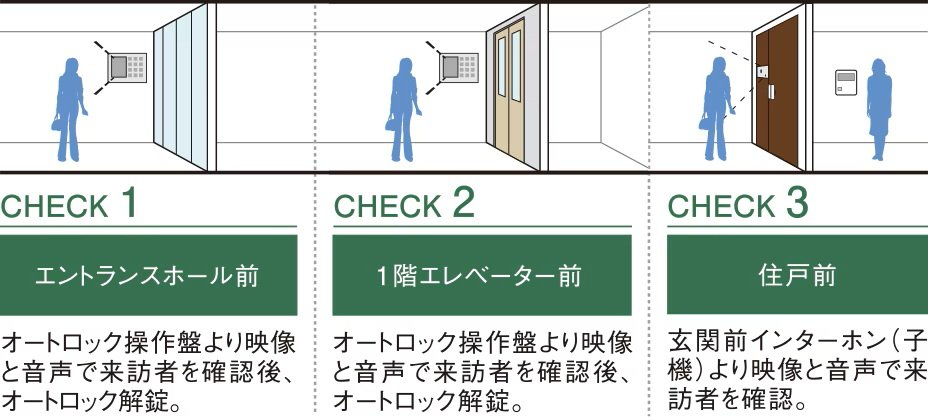 ダブルオートロックシステム