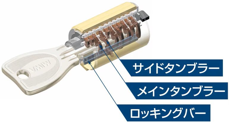 ディンプルキー