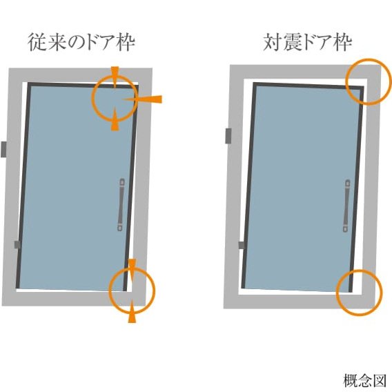 対震玄関ドア枠