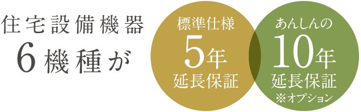 住宅設備 あんしん第一保証