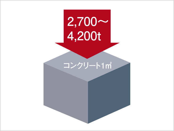 耐久性の高いコンクリート