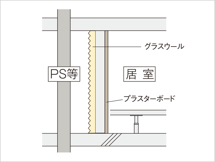 消音効果を高めた排水設備