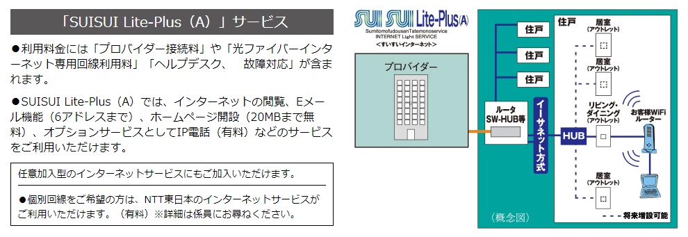 SUISUI Lite-Plus(A)（すいすいライトプラス［エー］）