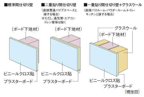 間仕切り壁