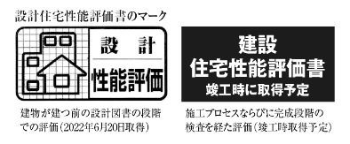 住宅性能評価書