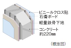 戸境壁
