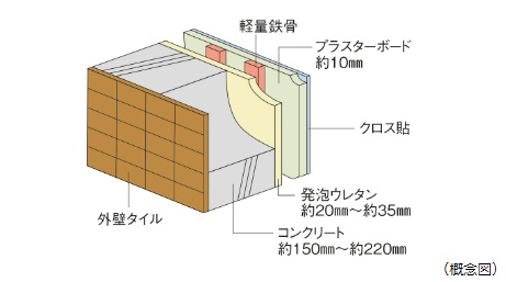 外壁