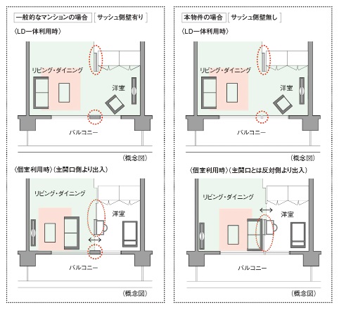 ダブルオープンフレキシブルプラン