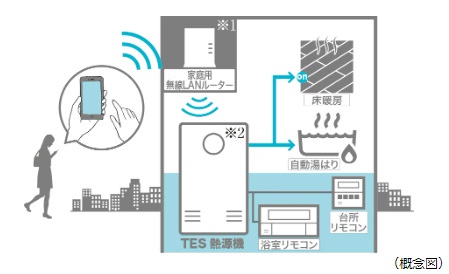 無線LAN給湯リモコン