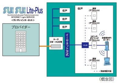SUISUI Lite-Plus（すいすいライトプラス）