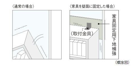 家具固定用下地補強