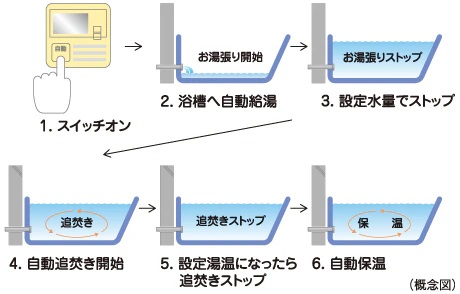 オートバスシステム