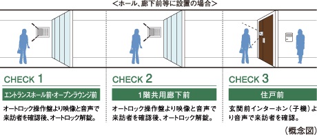ダブルオートロックシステム