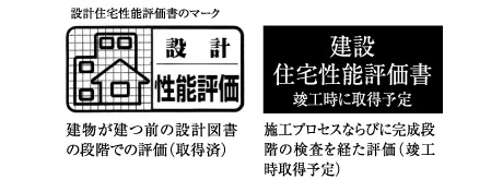 住宅性能評価書