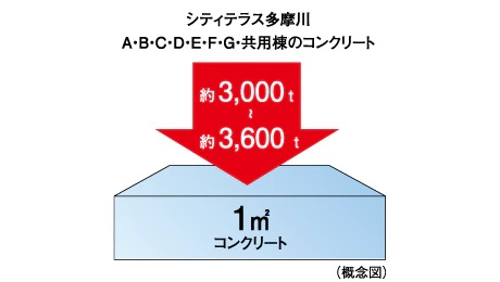 構造躯体