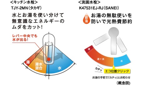 節湯水栓