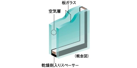 複層ガラス