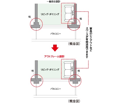 アウトフレーム設計