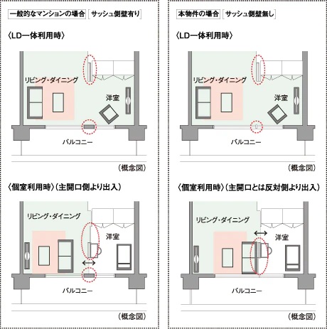 ダブルオープンフレキシブルプラン