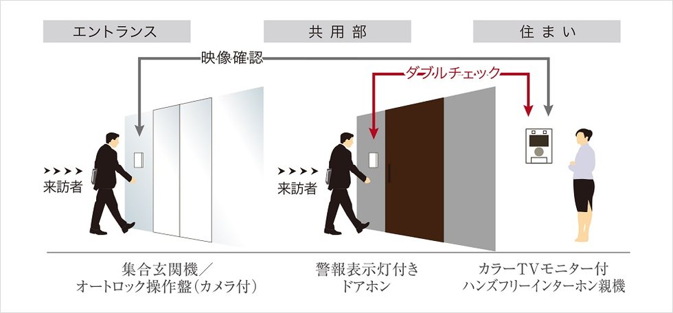 セキュリティロックシステム