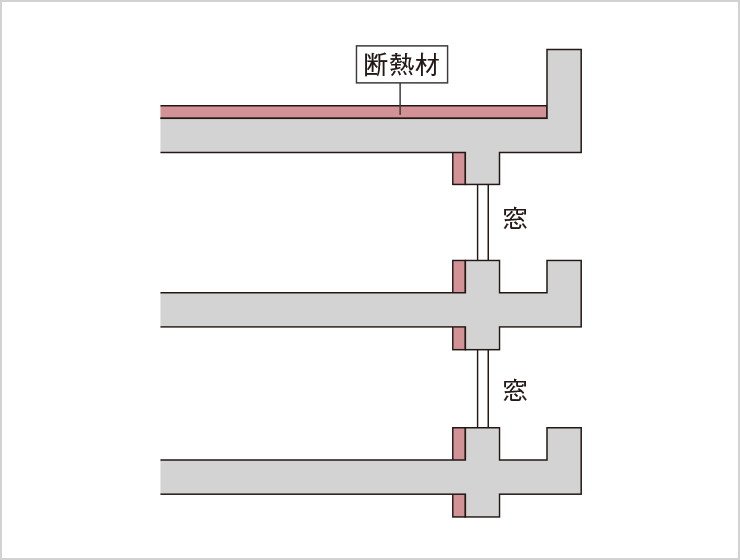 マンション全体を包む断熱構造