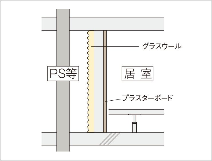 消音効果を高めた排水設備
