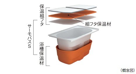 保温浴槽