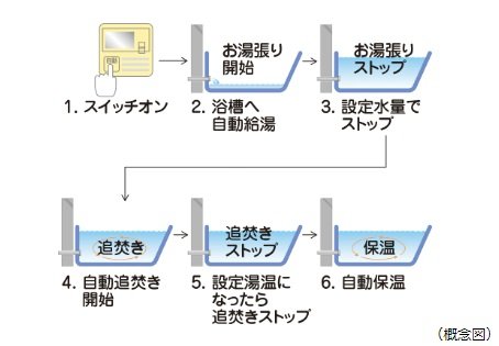 オートバスシステム(リモコン通話機能付)