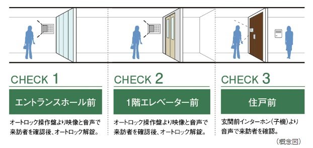 ダブルオートロックシステム