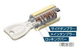 ディンプルキー