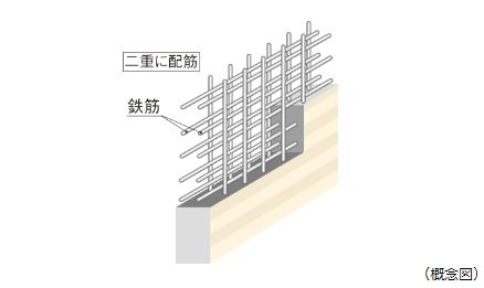 ダブル配筋