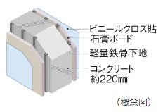 戸境壁