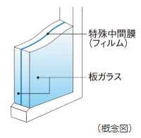 防音合わせガラス