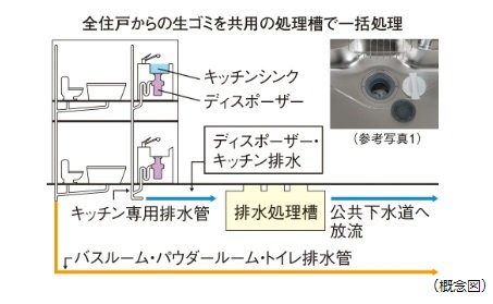 生ゴミディスポーザー