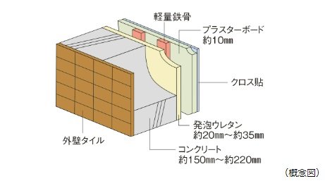 外壁