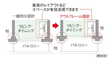 アウトフレーム設計