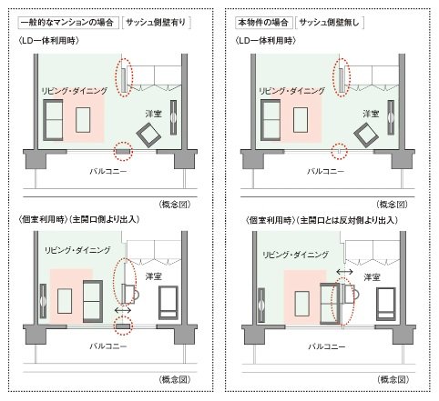 ダブルオープンフレキシブルプラン