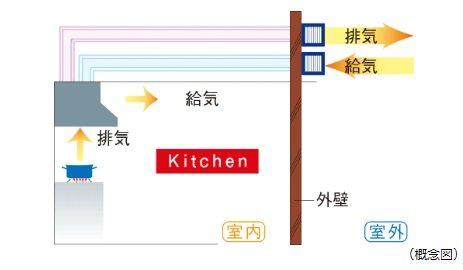 同時給排気型レンジフード