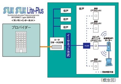 SUISUI Lite-Plus（すいすいライトプラス）