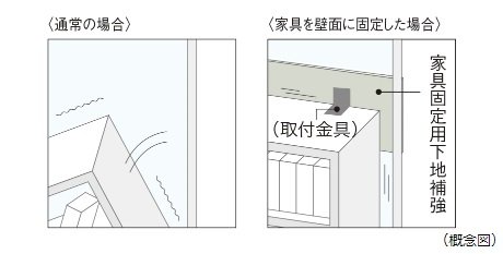 家具固定用下地補強