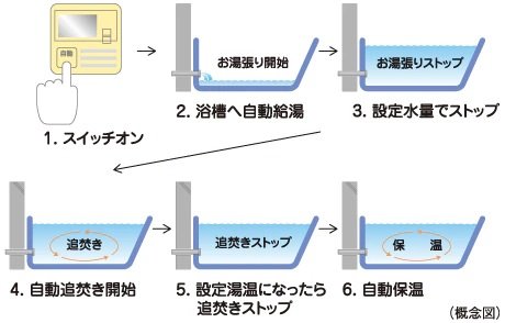 オートバスシステム