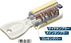 ディンプルキー