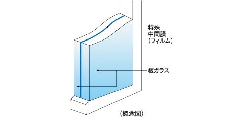 防犯合わせガラス