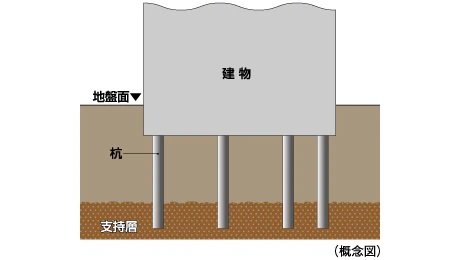 346本の杭を打設