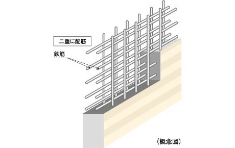 ダブル配筋