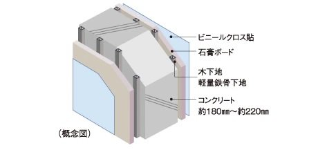 戸境壁