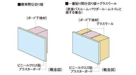 間仕切り壁